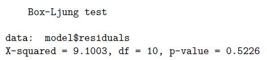 Ljung-Box Test, Time Series Analysis