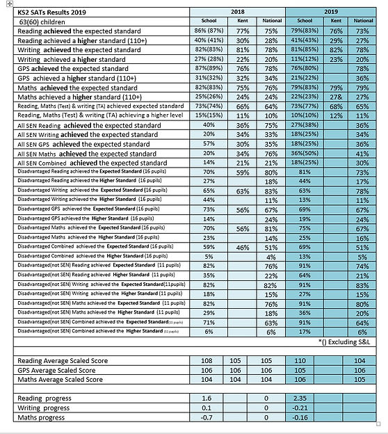 KS2 SATs 2019.jpg