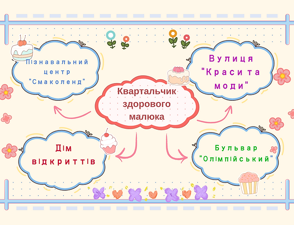 Мапа квартальчика.png