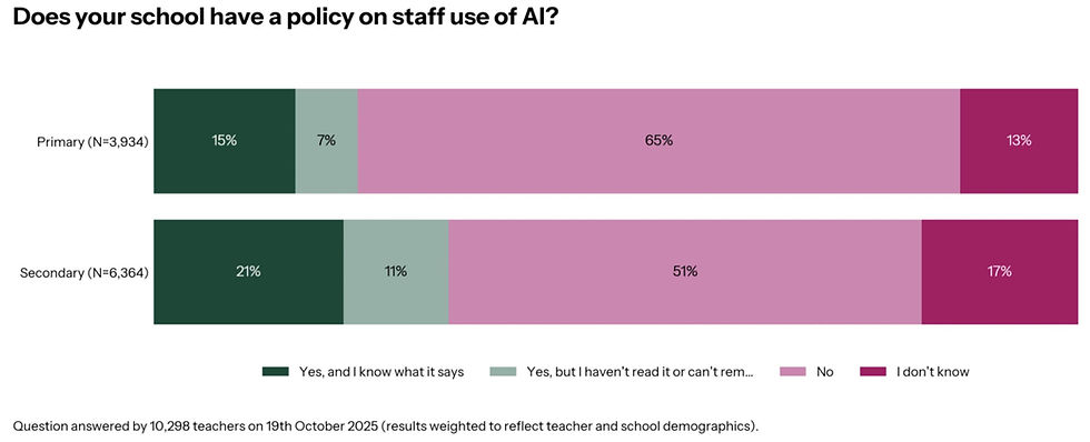 AI Use Is Surging in Schools — But Where Are the Safeguards?