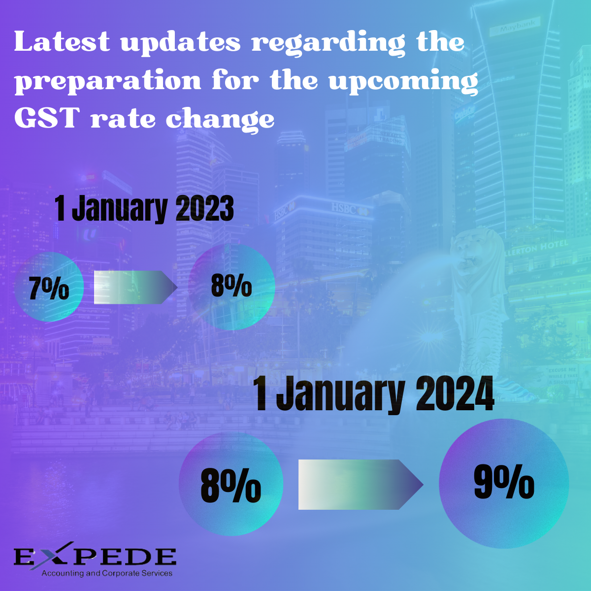 Latest updates from IRAS regarding the preparation for the upcoming GST rate change