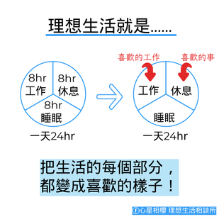 我的理想生活