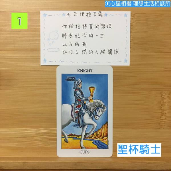 2025年8月 – 大天使關係療癒指引 選項1