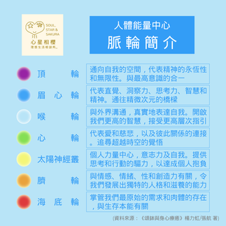 全新服務上線 淨化脈輪
