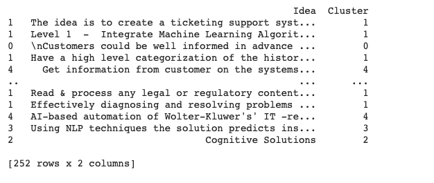 Final output of k-means clustering