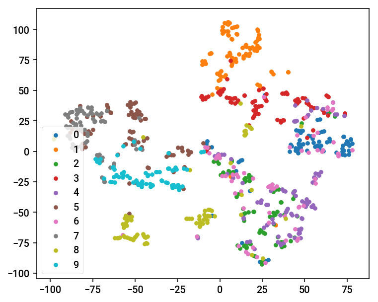 TSNE_FASHION_MNIST