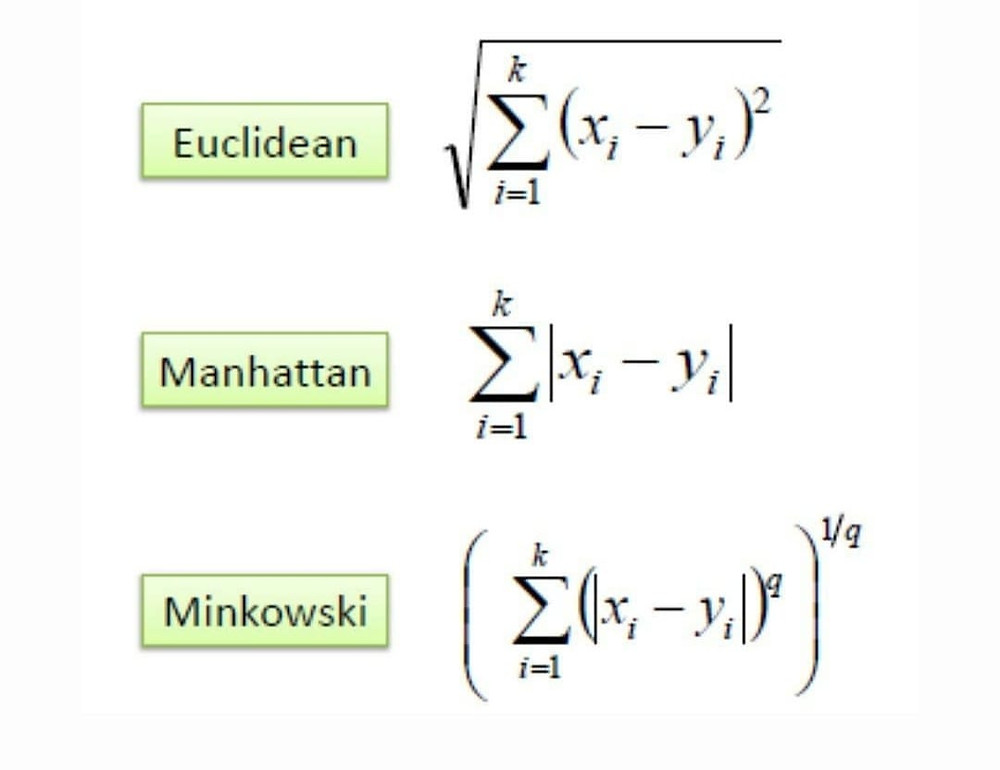 Formula to calculate distance