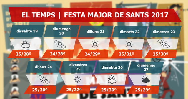 Temps força estable durant la Festa Major de Sants