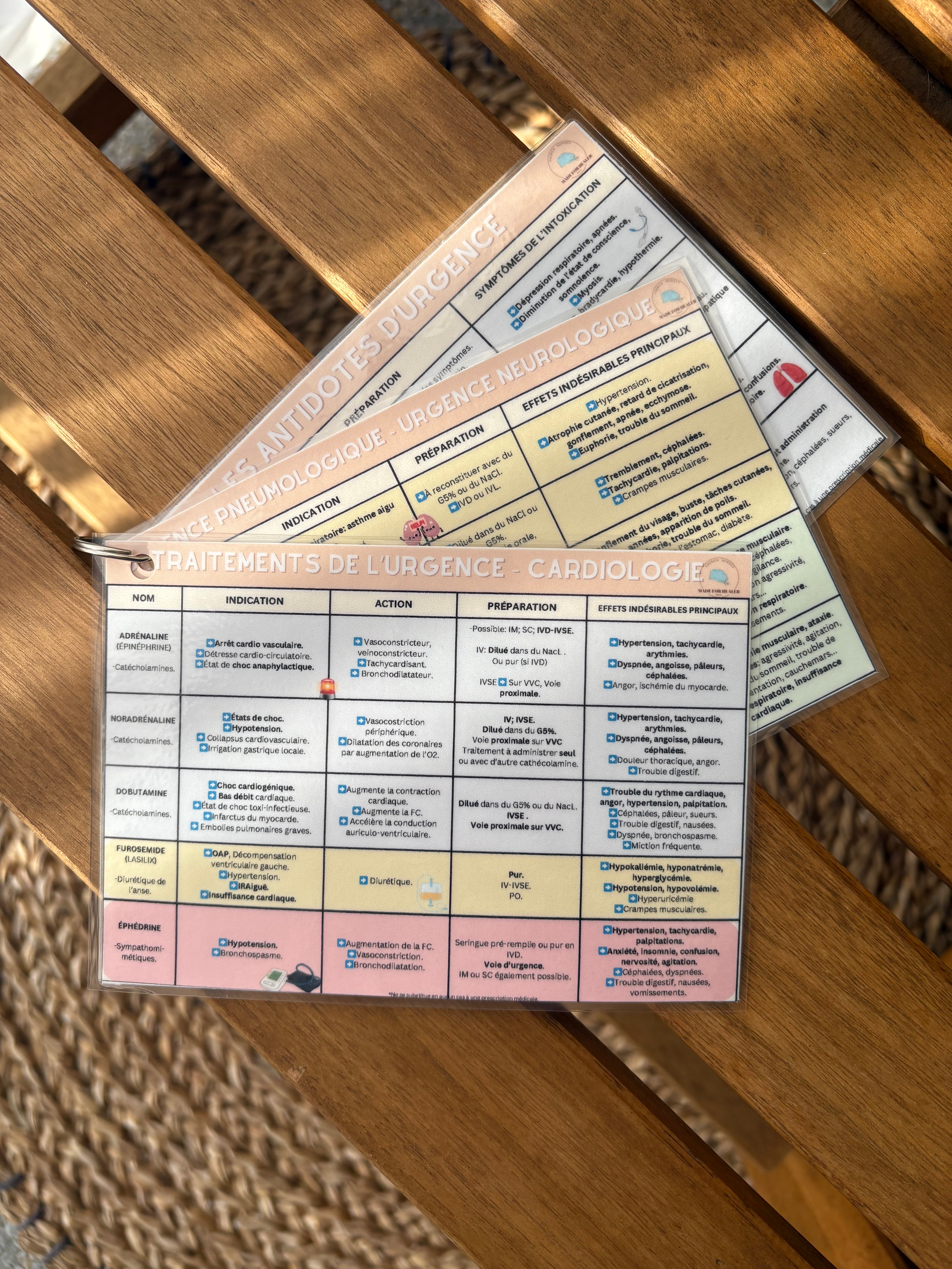 LES TRAITEMENTS D'URGENCE 💊