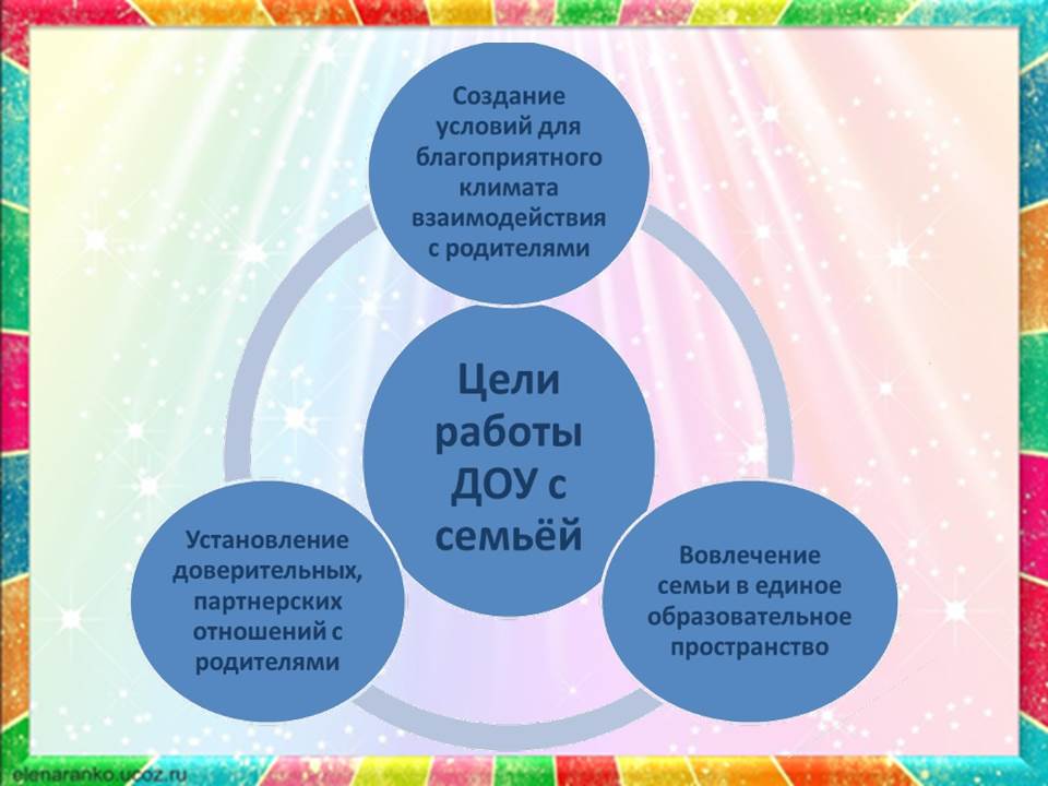 Создание благоприятных условий. Наука о создании условий благоприятных. Благоприятные условия жизнедеятельности человека на карте. Благоприятные условия для развития предпринимательства. Свобода научного поиска.