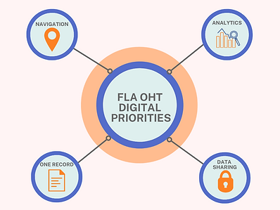 Digital Strategy Pres (1).png