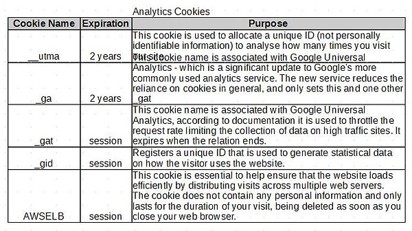 Anaphro Supplements Cookie Policy