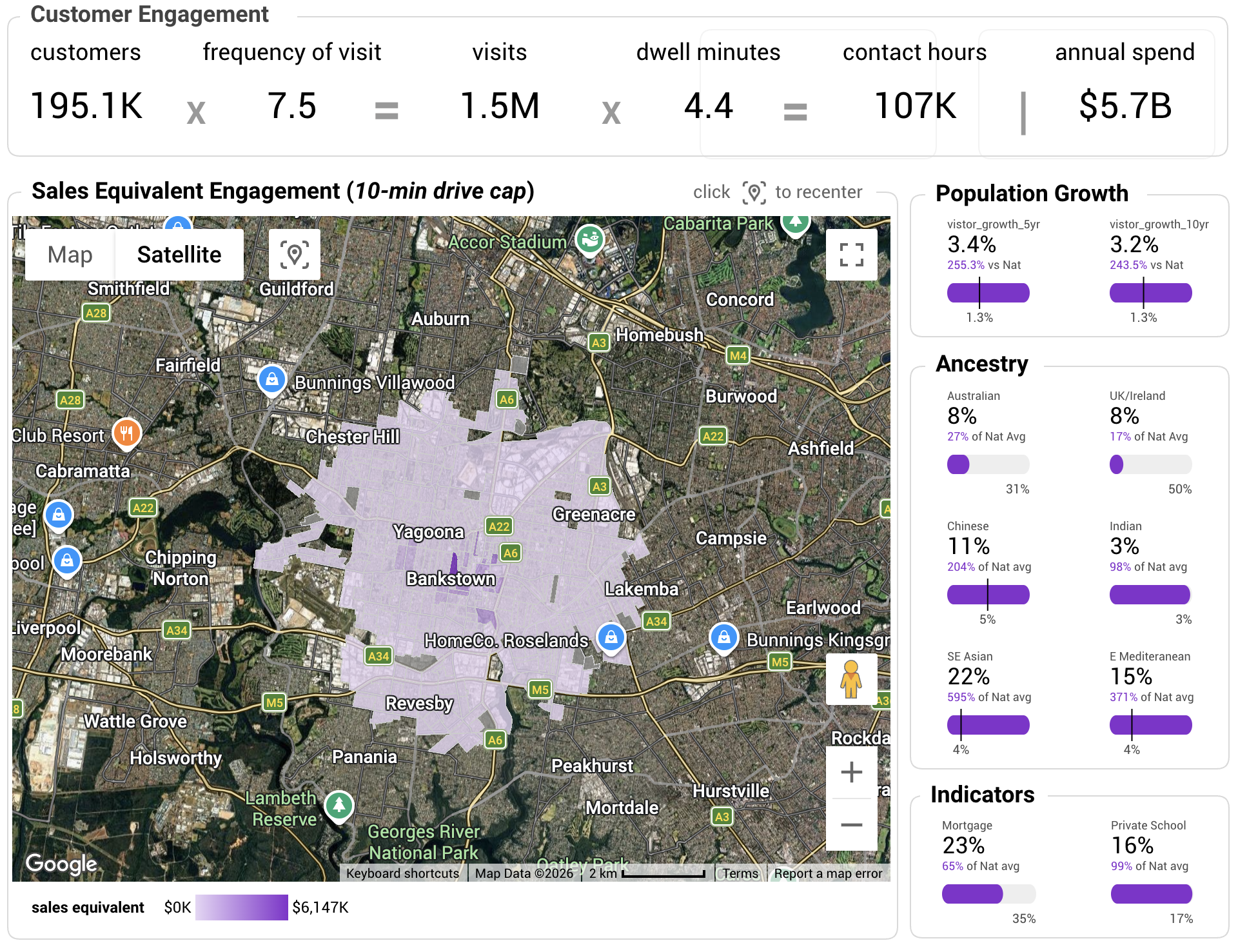 Customer Engagement and Sales Equivalent Engagement map for LoculAgent