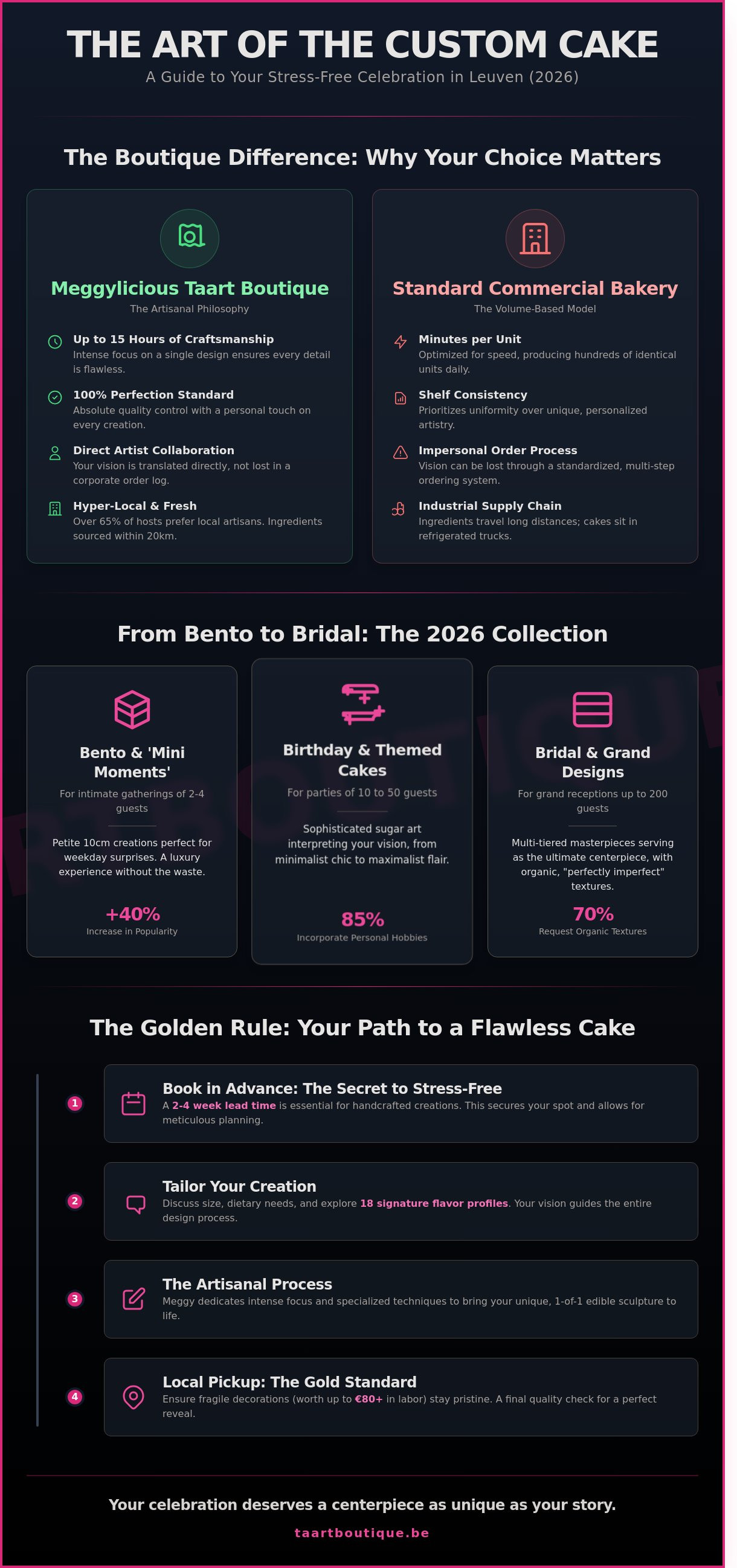 Taart bestellen leuven