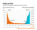 The Potential Effects of the Suniva Tariff Petition