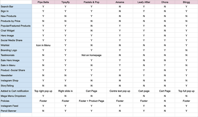 Competitive_Research_Prachi_Garg.png