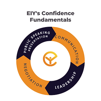 EIY Confidence Fundamentals.png