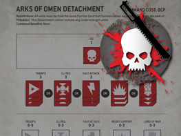 Arcs of Omen… The Obvious Pun!