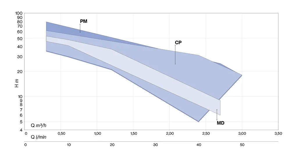 Peripheral curves.webp