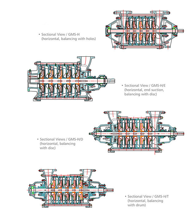 Sep_GMS-GMS Series Pumps Sectional Views.jpg