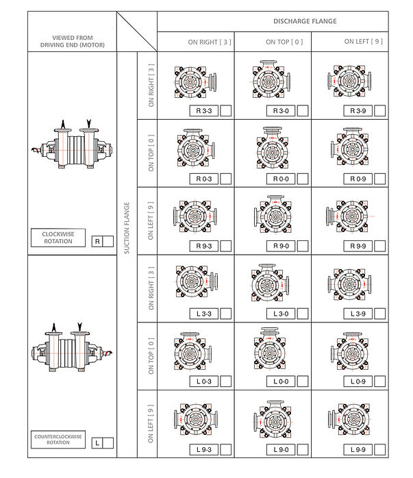 Sep_HMS-​ORIENTATION COMBINATIONS OF SUCTION&DISCHARGE FLANGES.jpg