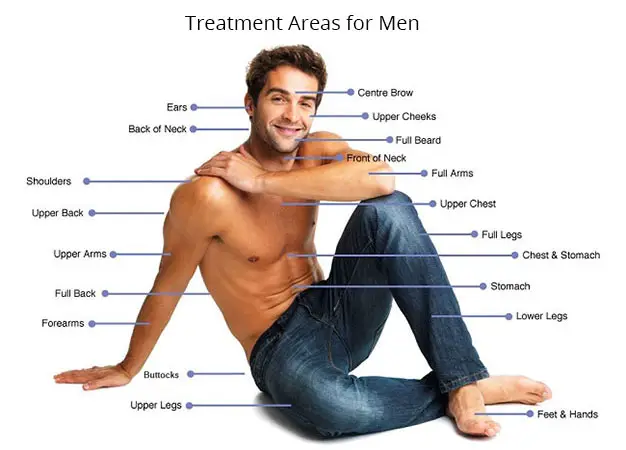 Treatment-Areas-for-Men (1).webp