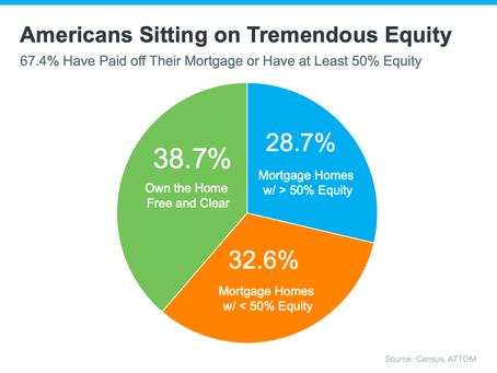 Untapped Equity