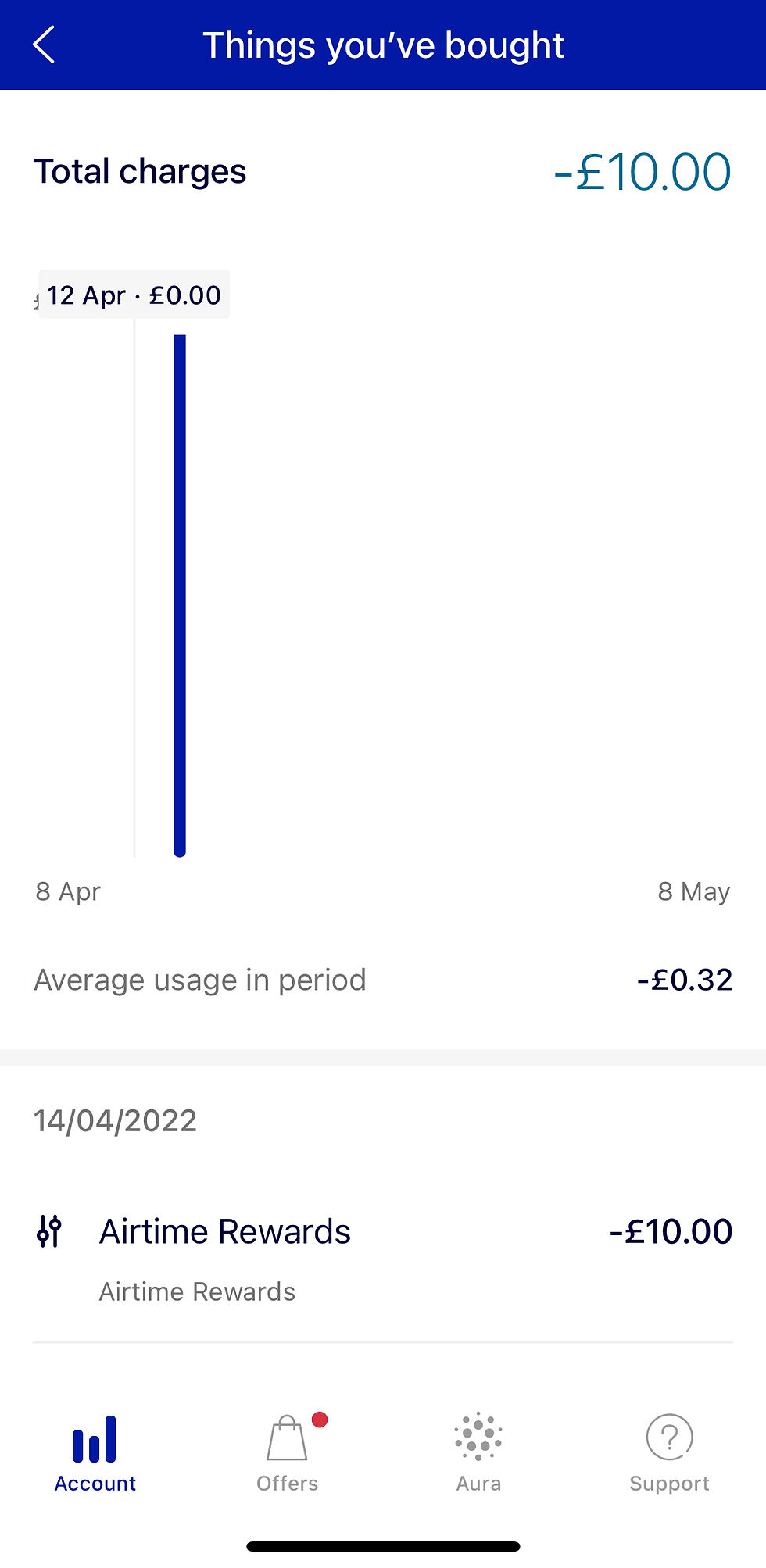 How the credit from Airtime Rewards shows on my O2 bill