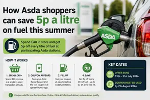 Asda shoppers can get 5p off every litre of fuel after spending £40 in store. Here’s how to qualify, claim the coupon and decide whether it is worth using.