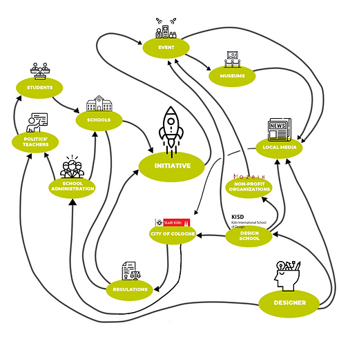 StakeholderMAP.png