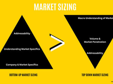 Market Sizing - How & Why you need to size your startups market