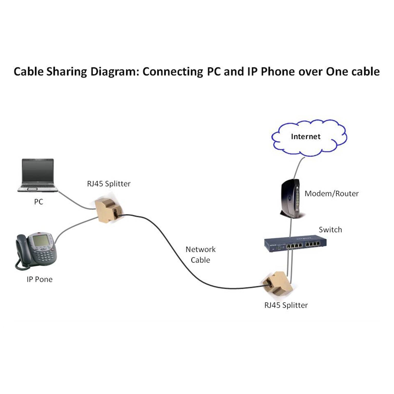 ethernet rj45 wiring diagram splitter wiring diagrams ethernet rj45 wiring diagram splitter wiring diagrams