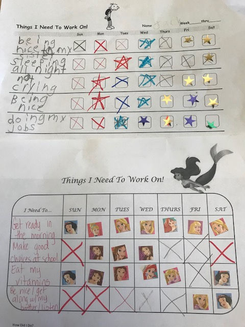 Charts, Charts, Charts, Charts, Charts