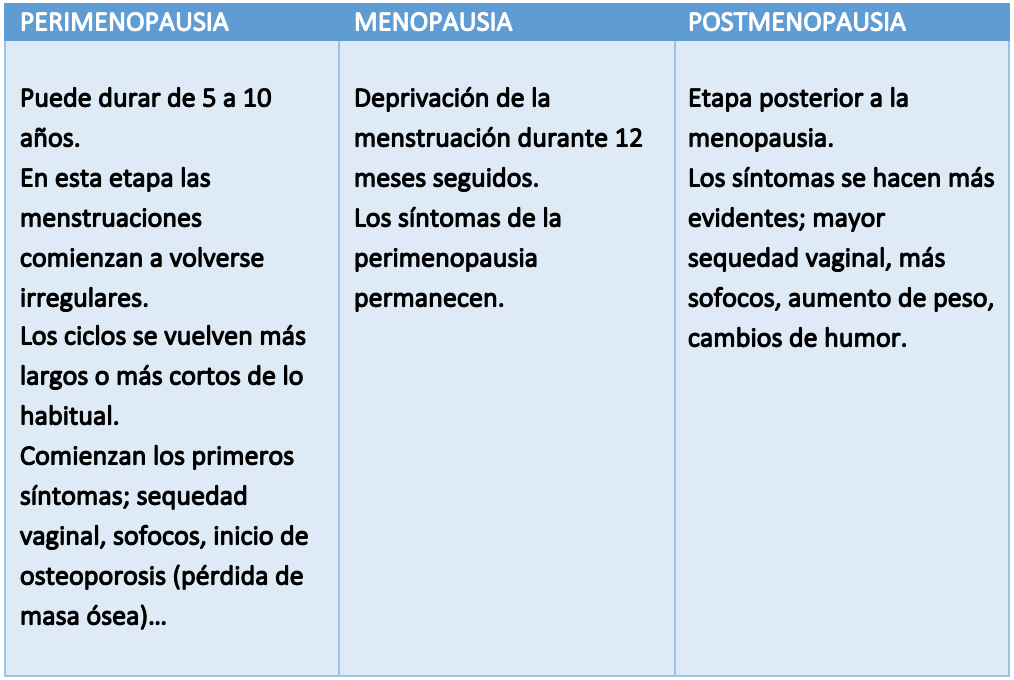 dolor pélvico durante el ciclo 2020