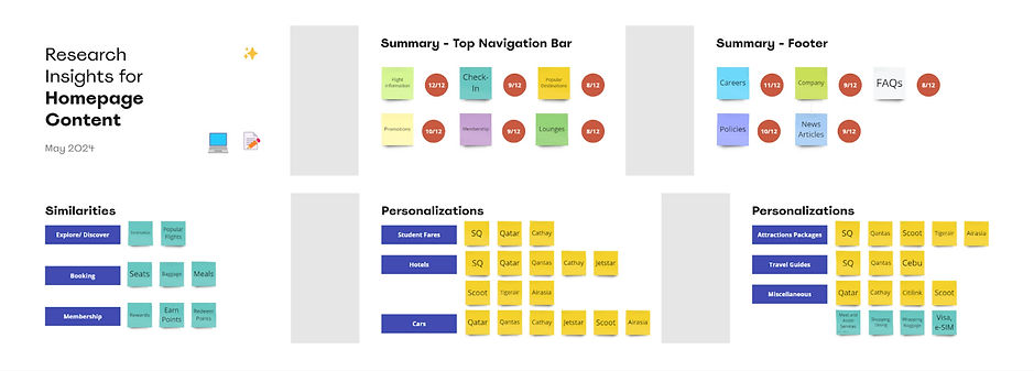 Content Structure Summary.jpg