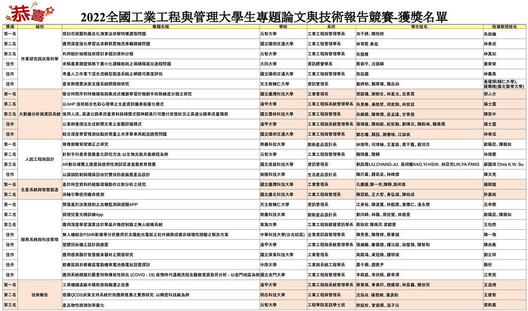 111年度大專專題競賽得獎名單(F).png