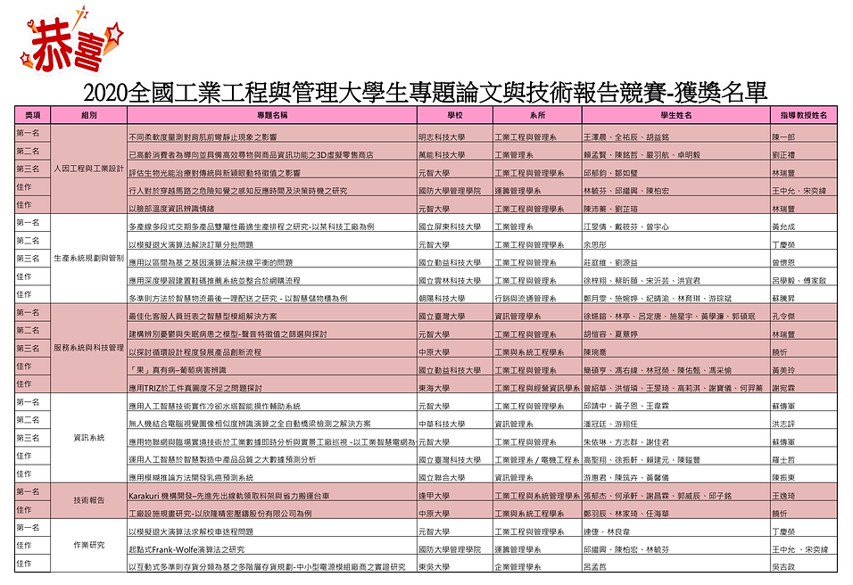 2020大專專題競賽得獎名單-修改.png