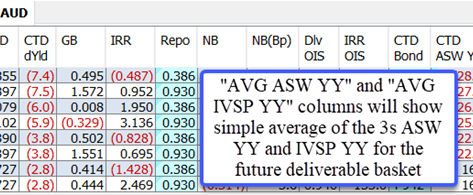 New Global IVSP Enhancement | Weekly Release 5/13/22