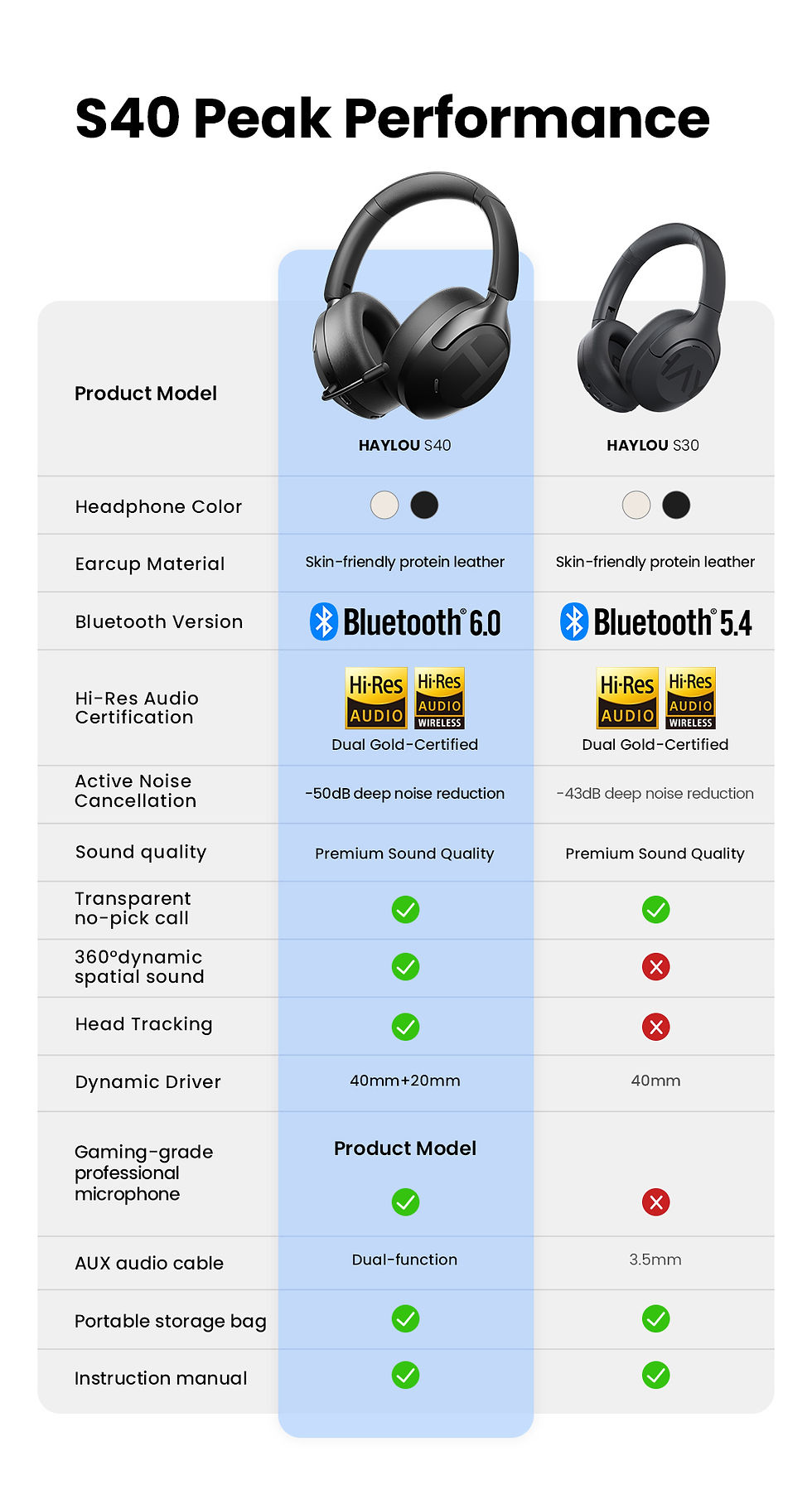 Thumbnail: HAYLOU S40 ANC Wireless Headphone 50dB Noise Canceling Hi-Res 3D Spatial Audio E