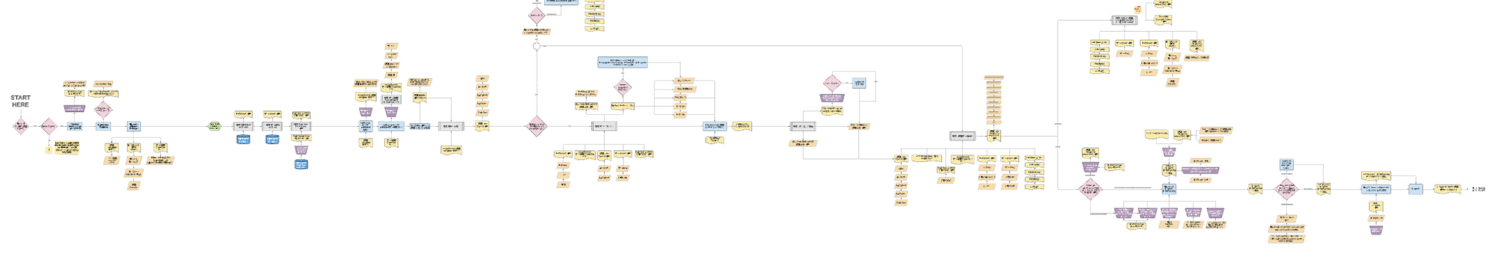 workprocess PreSOR.PNG