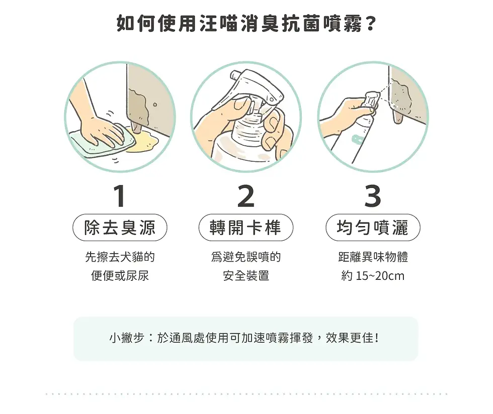 縮圖：Dogcatstar 汪喵星球 |  Household 生活用品 | Deodorant Spray  汪喵消臭抗菌噴霧