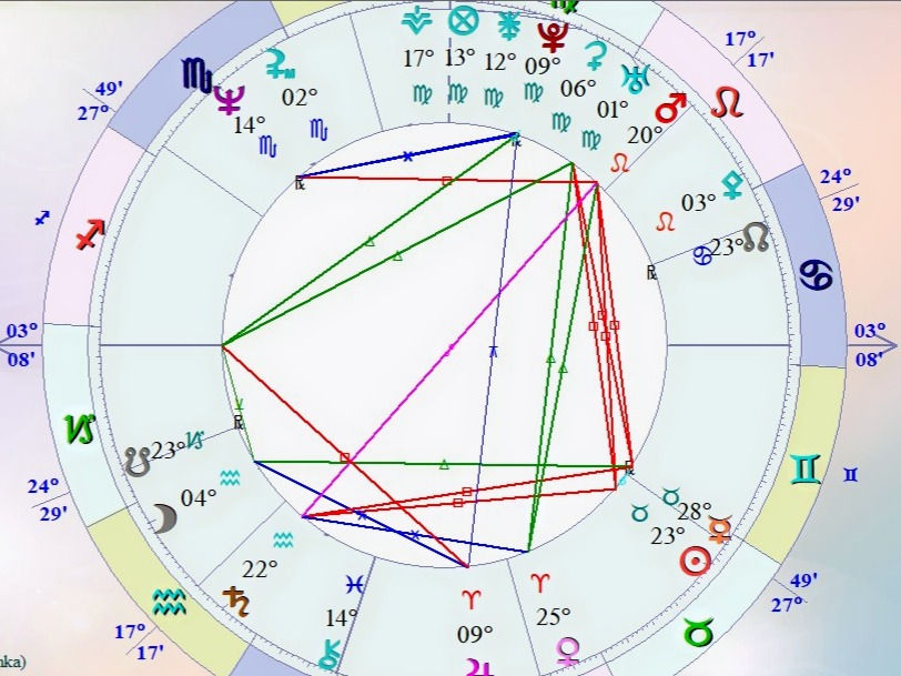 Miniatura: Carta Natal y Numerológica