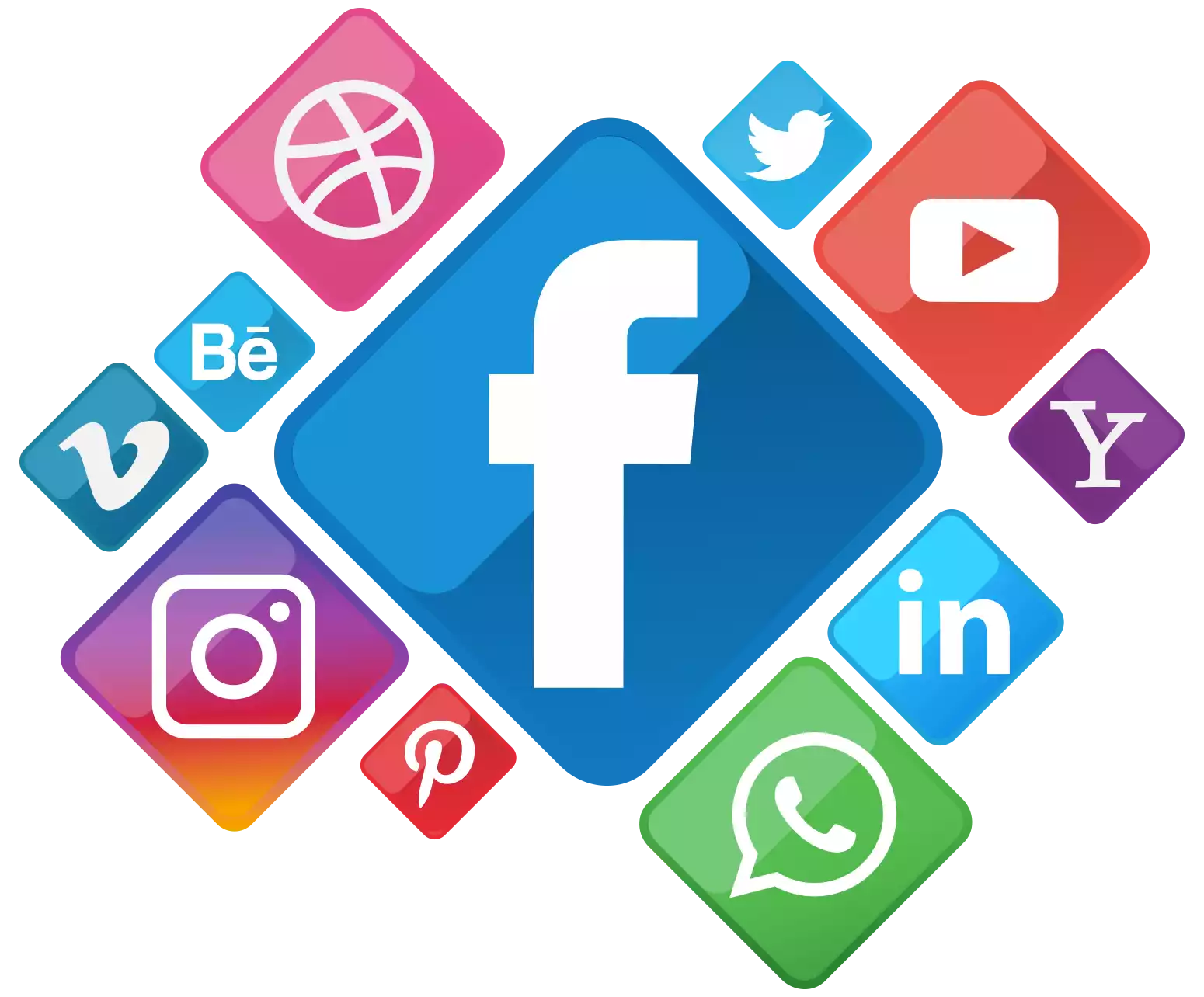 Serviço de Gestão de Redes Sociais