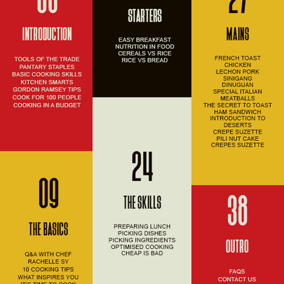 Practice Activity: Designing my First Table of Contents for Magazine