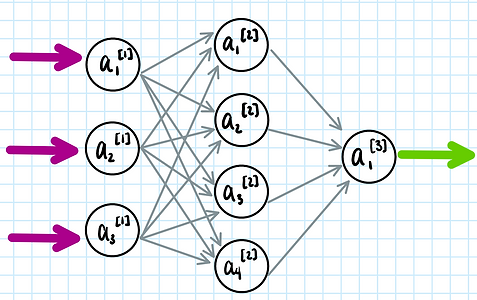 example_network.png