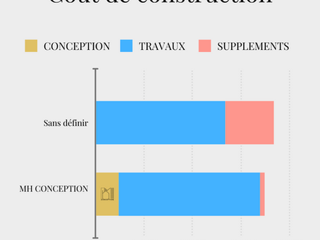 Architecte de Copropriété : Les 5 Erreurs à Éviter pour Réussir vos Travaux (Ravalement de Façade, Rénovation)