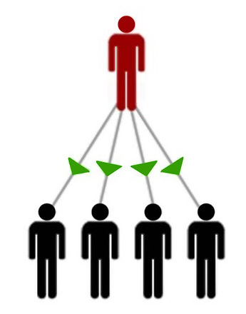 나선형 교수법_1.jpg