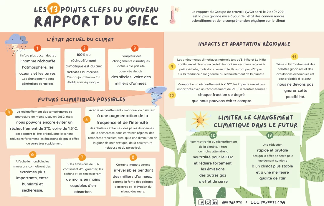 infographic of the 13 key points of the first part of the IPCC report by BonPote