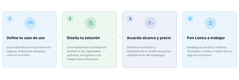 Flujo de implementación de Lexica.png