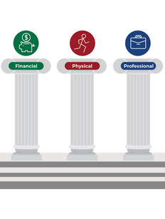 Announcing FitPros' Wellness Pillars
